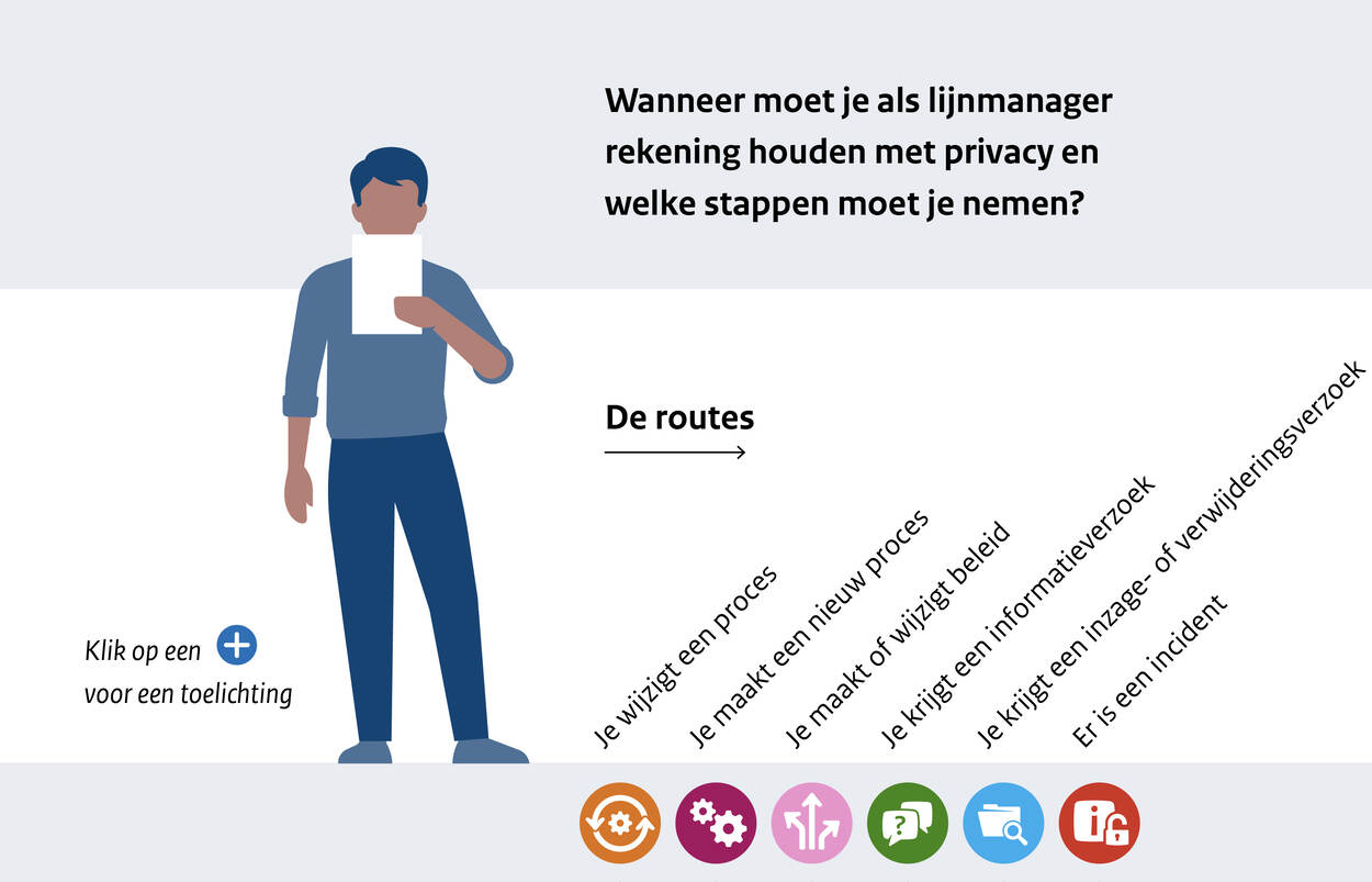 Totaaloverzicht van routes en tussenstops waarbij privacy aan de orde is. De horizontale lijn toont de afzonderlijke routes, de verticale lijnen daaronder laten zien welke tussenstops er op de verschillende routes zijn. Deze routes worden verderop afzonderlijk belicht.